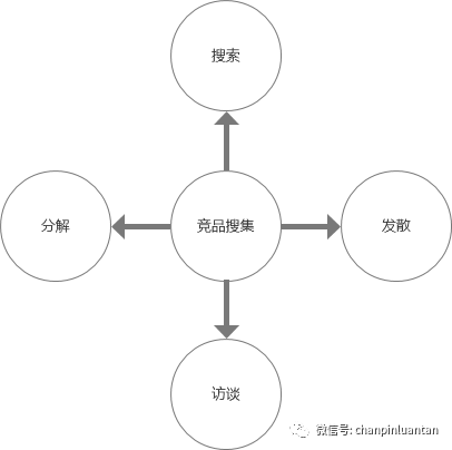 1.5万字深度雄文：这才是实际工作中的竞品分析